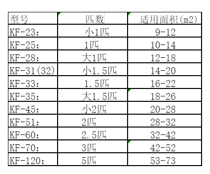 长治空调维修